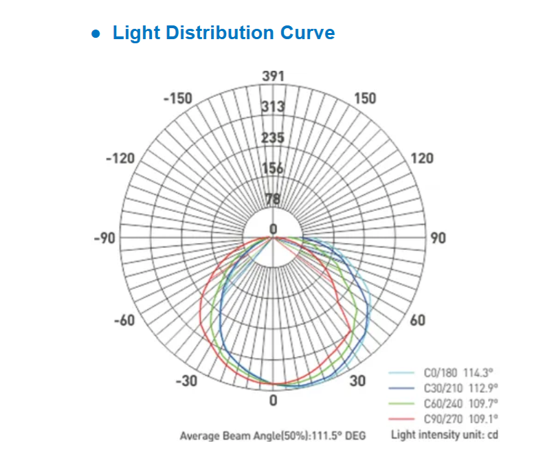 Photometric Data